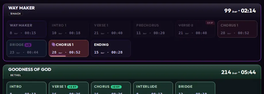 A song lane showing virtual states: a skipped section with a SKIP badge, a looping section with an x3 badge, and a duplicated chorus playing as a jump target