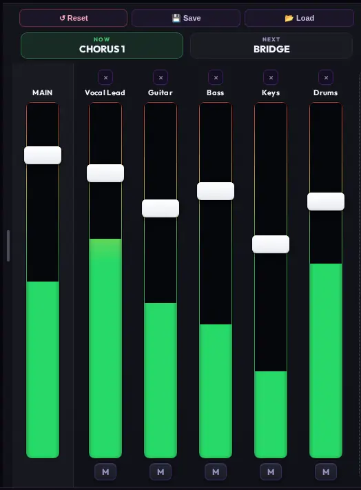 Mixer column with MAIN plus five named channel strips, each with a fader, live VU meter and mute button