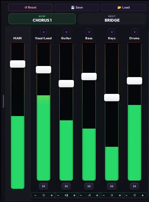 Mixer column in PITCH mode: per-track pitch steppers under each channel strip, Guitar at +2 and Bass at -1 semitones